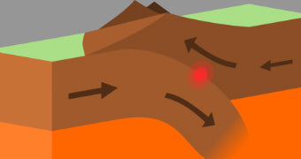 Cascadia Subduction Zone - Congress Acts to Create an Early Warning System